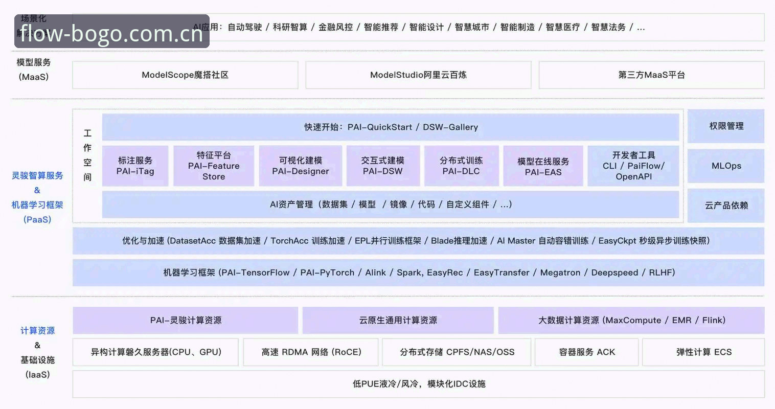 博狗体育平台旧架构与新架构流量分配对比：更新日志里藏着哪些关键优化？
